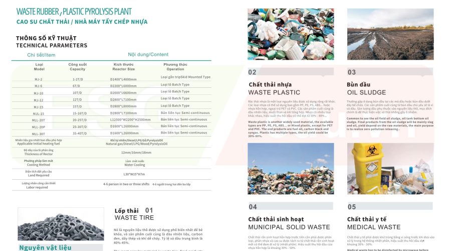ESG Education & Business – Công nghệ Môi trường, Kinh tế Tuần hoàn & Carbon