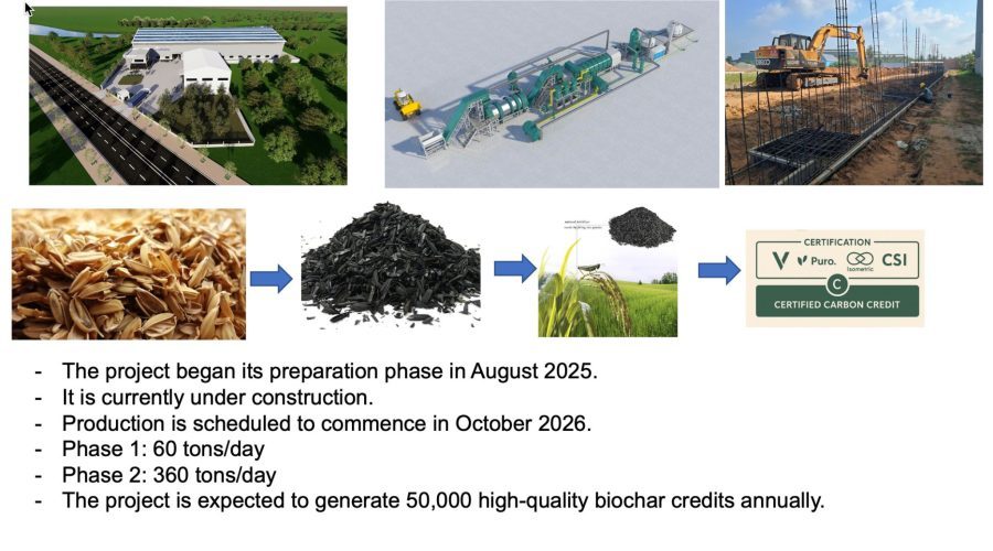 Dự Án Nhà Máy Biochar Từ Trấu Gạo Tại An Giang